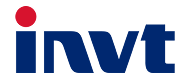 INVT